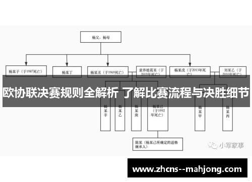欧协联决赛规则全解析 了解比赛流程与决胜细节