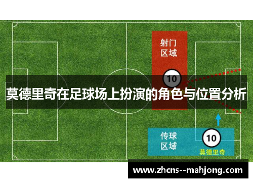 莫德里奇在足球场上扮演的角色与位置分析