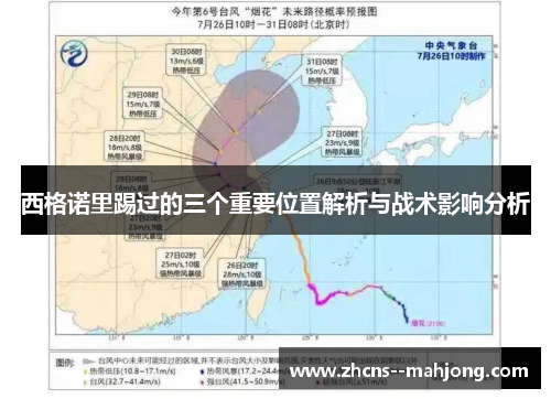 西格诺里踢过的三个重要位置解析与战术影响分析