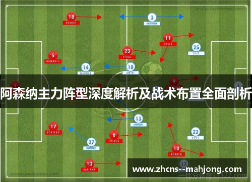 阿森纳主力阵型深度解析及战术布置全面剖析 阿森纳主力阵型深度解析及战术布置全面剖析