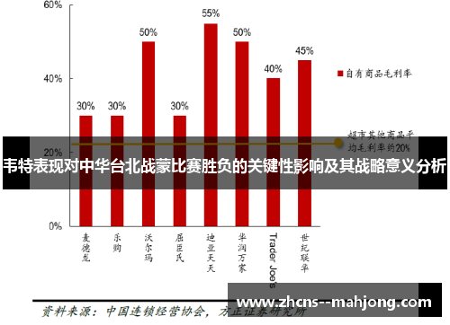 韦特表现对中华台北战蒙比赛胜负的关键性影响及其战略意义分析