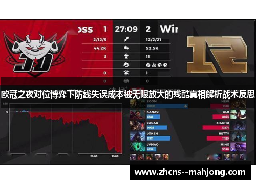 欧冠之夜对位博弈下防线失误成本被无限放大的残酷真相解析战术反思 欧冠之夜对位博弈下防线失误成本被无限放大的残酷真相解析战术反思