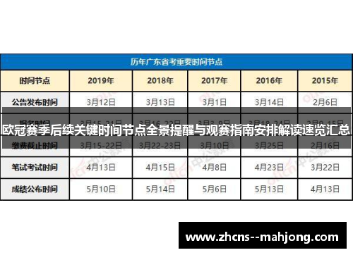 欧冠赛季后续关键时间节点全景提醒与观赛指南安排解读速览汇总
